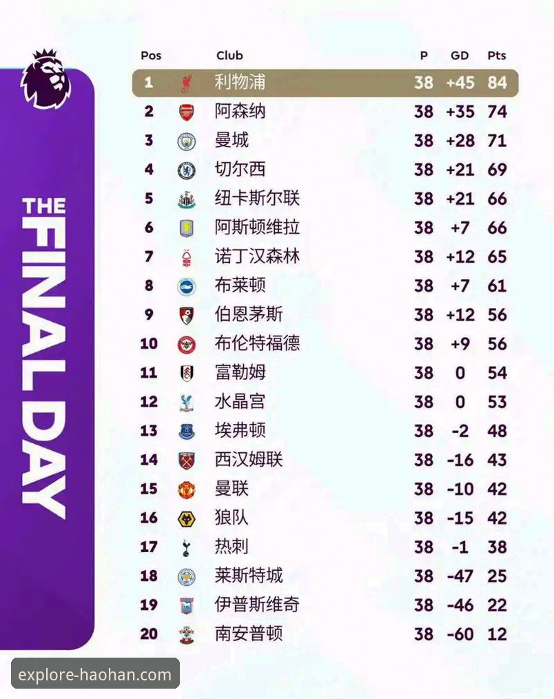 浩瀚体育流畅度使用指南 英超五月积分榜深度解析:浩瀚体育平台数据查询操作教程