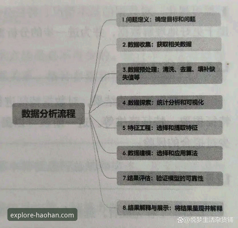 体育数据分析工具完整指南：从入门到实战的深度解析