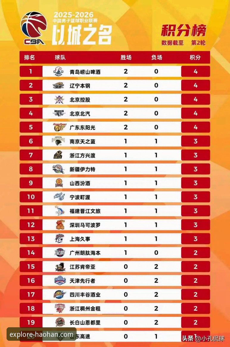 在浩瀚体育官网App深度复盘CBA焦点战：皮特森38分神迹，北京4连胜遭福建终结